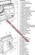 Image result for Elna Signature Tavaro SA Sewing Machine Manual