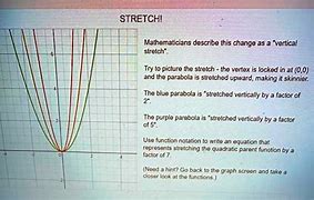 Image result for Vertical Stretch Parabola