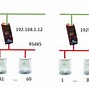 Image result for Modbus TCP Wiring