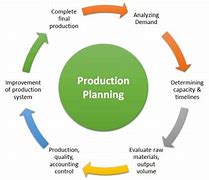 Image result for Production Planning Control Department Images