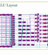 Image result for Logic Unit of 8 Bit Alu with Mode