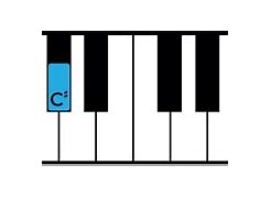 Image result for C Sharp Music