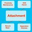 Image result for Attachment Cartoon