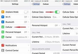 Image result for Data in iPhone Six