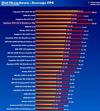 Image result for Gigabyte vs Mega Byte Chart