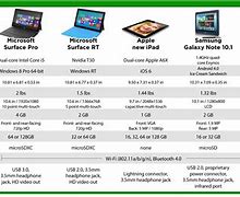 Image result for Surface Pro Screen Size