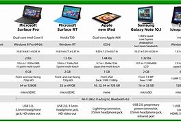Image result for Surface Pro Screen Size