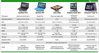 Image result for Surface Pro 9 Screen Size