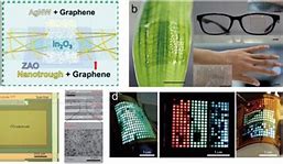 Image result for Flexible Display High Quality