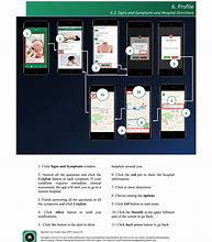 Image result for Mobile App User Manual