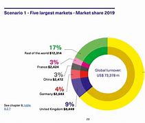 Image result for Global Market Share