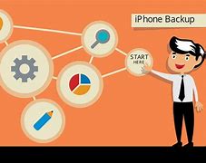Image result for Backup iPhone On Mac