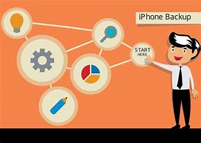 Image result for iPhone Start Up Instructions