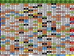 Image result for NFL Week 17 2019 Lines