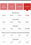Image result for Netflix Subscription New Plans