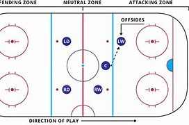 Image result for Ice Hockey Offside