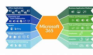 Image result for Microsoft Office Specialist Training Apps