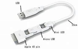 Image result for Mini USB versus Micro USB