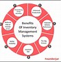 Image result for Production Planning and Inventory Control Process
