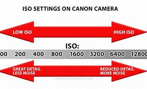 Image result for ISO Range On Canon T7