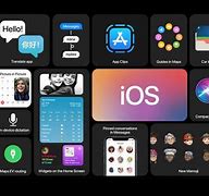 Image result for All iOS Products