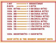 Image result for Memory Unit Storage