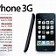 Image result for The First iPhone Model