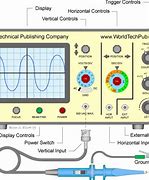 Image result for Analog Oscilloscope Parts and Functions