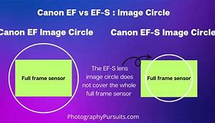 Image result for Canon EF Lenses