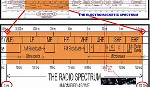 Image result for Telecom Spectrum