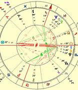 Image result for Evan Peters Birth chart