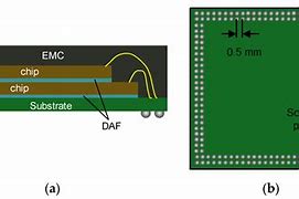 Image result for JEDEC TFBGA