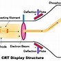 Image result for LCD and CRT Monitor