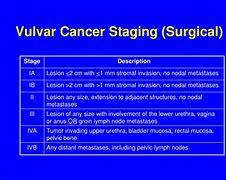 Image result for Stage 4 Squamous Cell Cancer