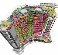 Image result for BIM Model