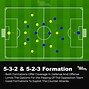 Image result for Football Teams Ith 4 5 1 Formation