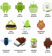 Image result for Android Versions