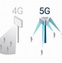 Image result for LTE vs 5G Spektrum