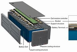 Image result for Bev Battery Cover