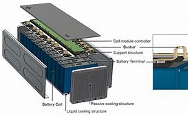 Image result for Automotive Battery Pack Design