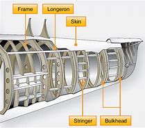 Image result for Fuselage Parts