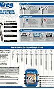 Image result for Kreg Jig Screw Chart