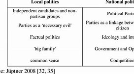 Image result for Differences Between Local and National Elections
