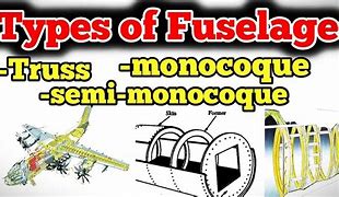 Image result for Truss Type Fuselage