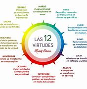 Image result for Lista De Virtudes