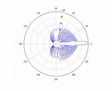 Image result for what is an evdo antenna?