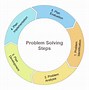 Image result for Problem Solving in Psychology