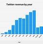 Image result for Twitter Revenue Model