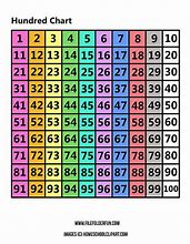 Image result for 100 Chart Poster