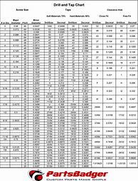 Image result for mm Drill and Tap Chart